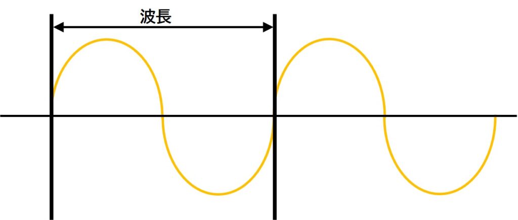 光とは - GENTOS