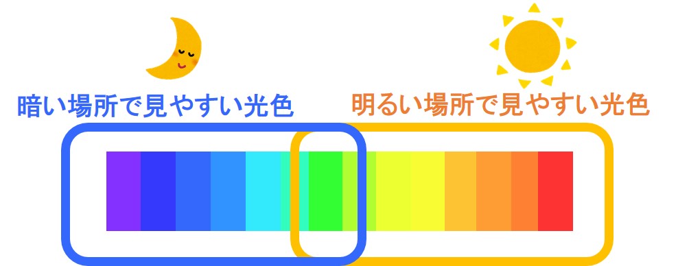 カラーledの用途について Gentos