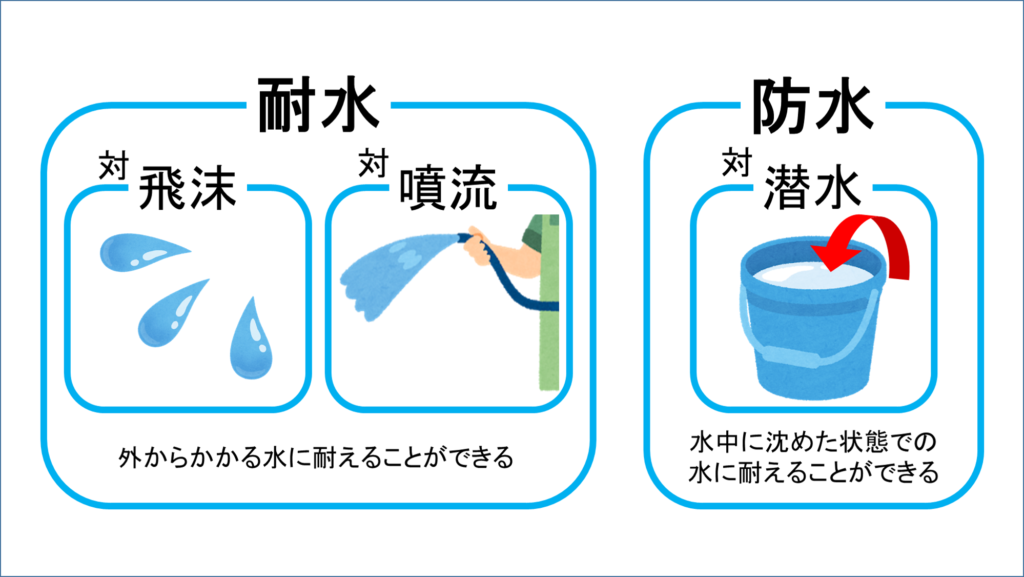 防水性
