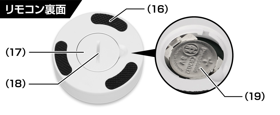 リモオン裏面 各部の名称