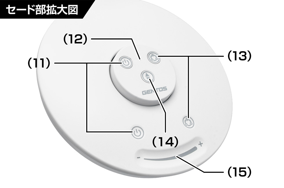 セード部アップ 各部の名称