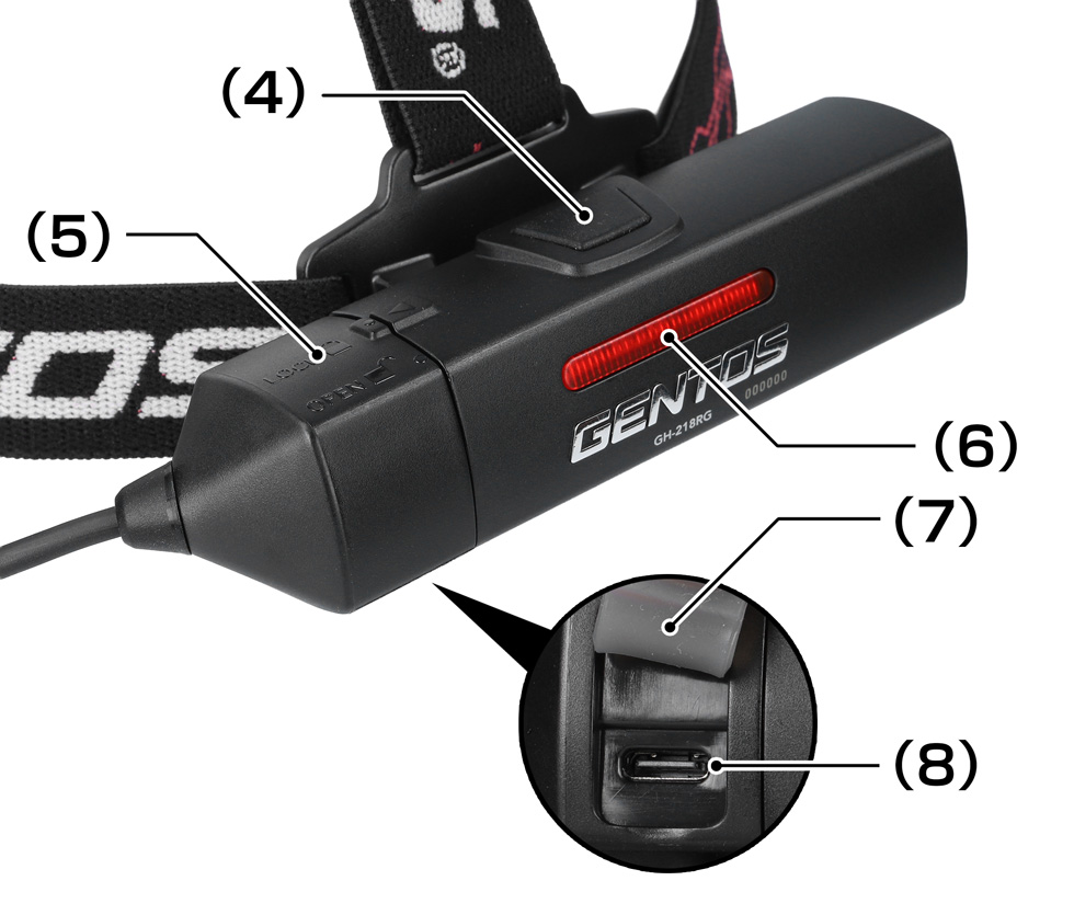 後部認識灯の名称 (4) 後部認識灯スイッチ　(5) バッテリーボックスキャップ　(6) 後部認識灯　(7) USB Type-Cポートカバー　(8) USB Type-Cポート