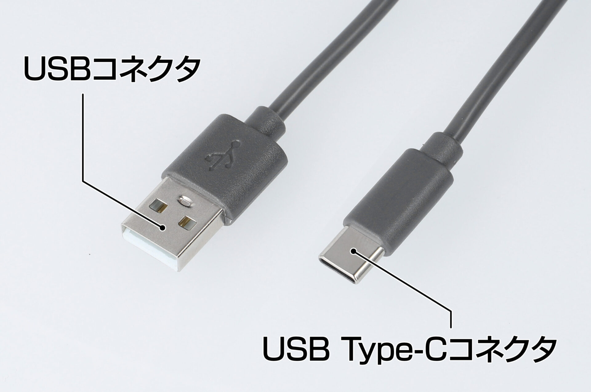 USB Type-Cケーブルの名称 （1）USBコネクタ　（2）USB Type-Cコネクタ